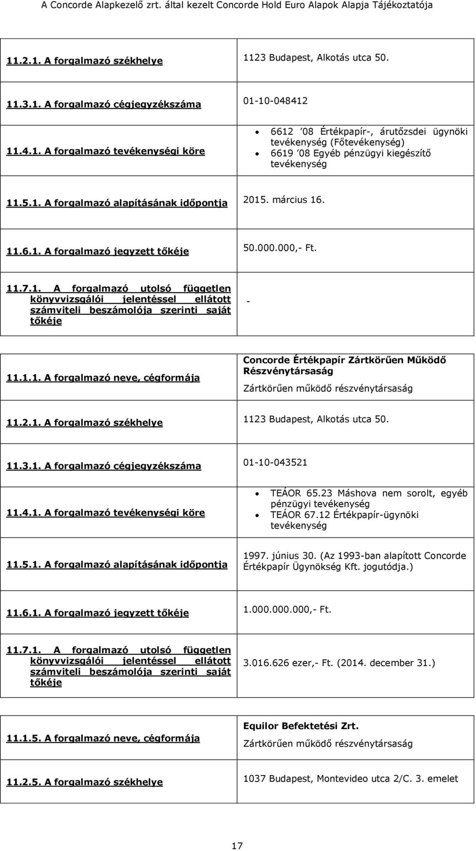 1.1. A forgalmazó neve, cégformája Concorde Értékpapír Zártkörűen Működő Részvénytársaság Zártkörűen működő részvénytársaság 11.2.1. A forgalmazó székhelye 1123 Budapest, Alkotás utca 50. 11.3.1. A forgalmazó cégjegyzékszáma 01-10-043521 11.