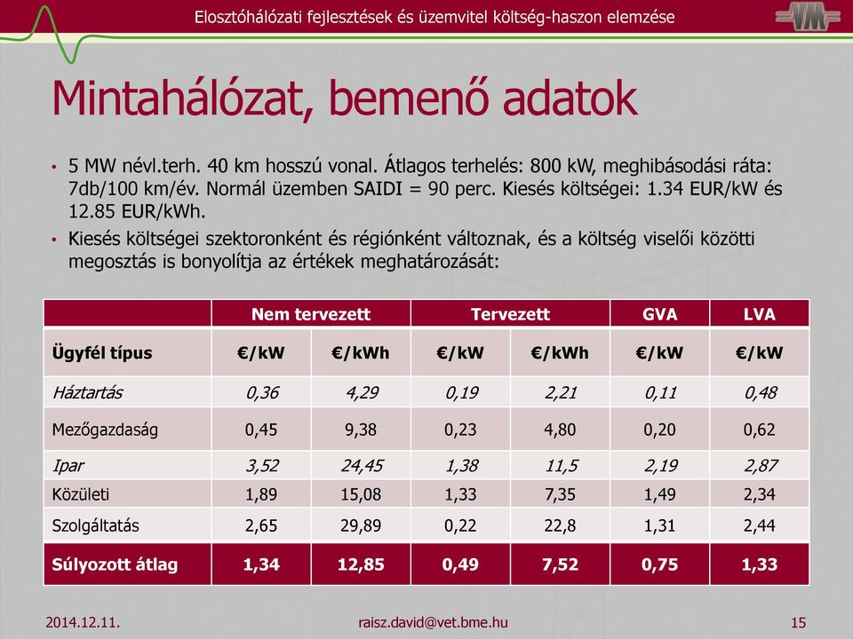 Kiesés költségei szektoronként és régiónként változnak, és a költség viselői közötti megosztás is bonyolítja az értékek meghatározását: Nem tervezett Tervezett GVA LVA Ügyfél típus /kw /kwh