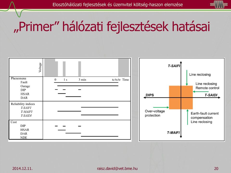 Primer hálózati fejlesztések