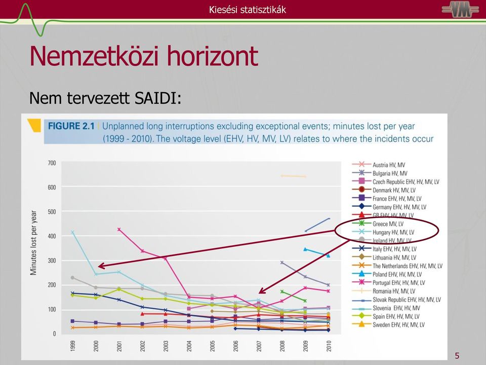 tervezett SAIDI: 2014.12.