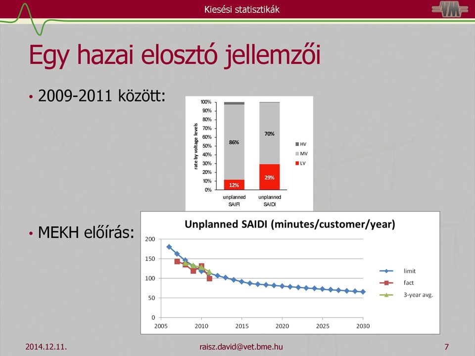 30% 20% 10% 0% 86% 12% unplanned SAIFI 70% 29% unplanned