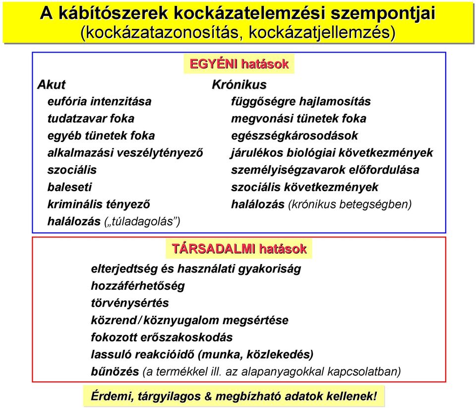 személyiségzavarok előfordulása szociális következmények halálozás (krónikus betegségben) TÁRSADALMI hatások elterjedtség és használati gyakoriság hozzáférhetőség törvénysértés közrend /