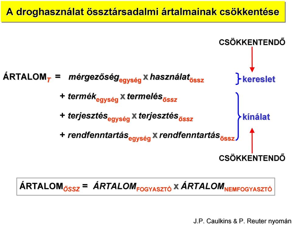 rendfenntartás egység x rendfenntartás össz CSÖKKENTENDŐ ÁRTALOM ÖSSZ = ÁRTALOM FOGYASZTÓ x ÁRTALOM