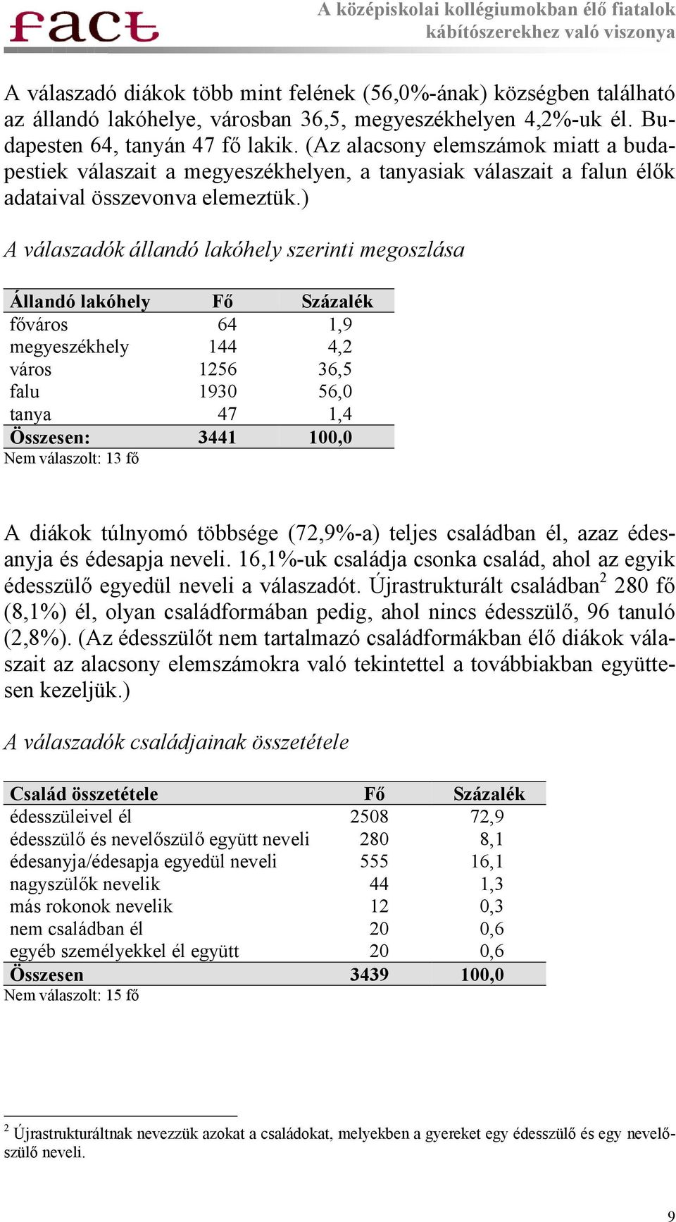 ) A válaszadók állandó lakóhely szerinti megoszlása Állandó lakóhely Fő Százalék főváros 64 1,9 megyeszékhely 144 4,2 város 1256 36,5 falu 1930 56,0 tanya 47 1,4 Összesen: 3441 100,0 Nem válaszolt: