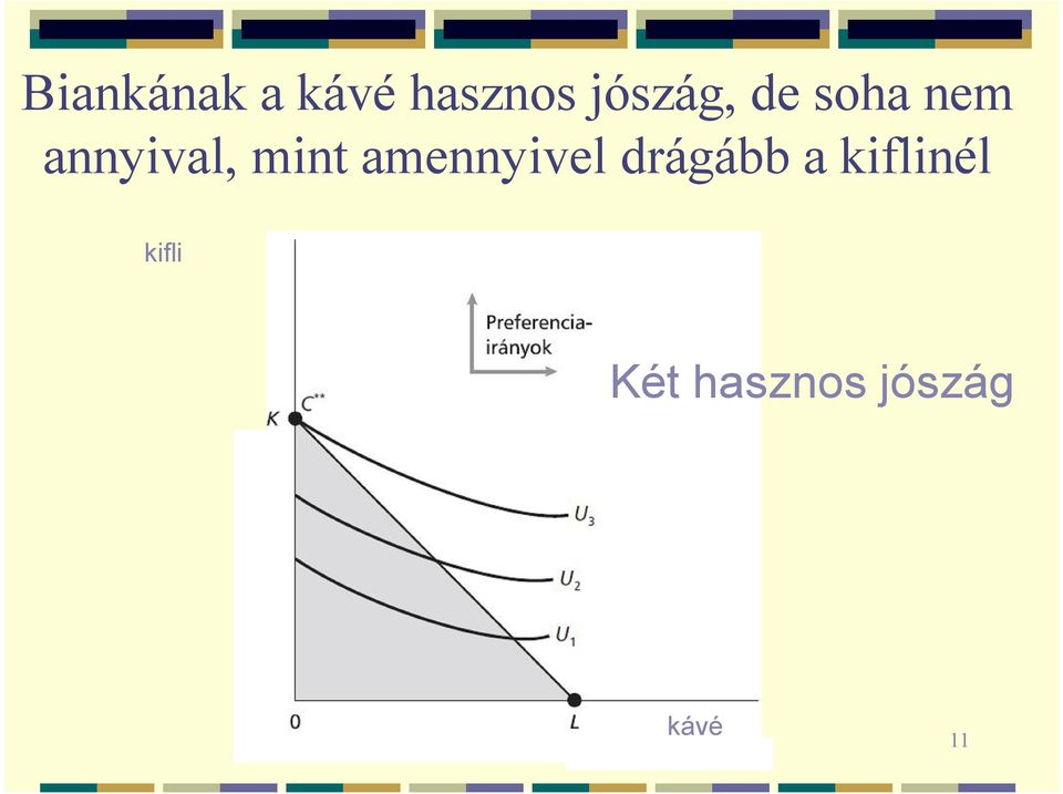mint amennyivel drágább a