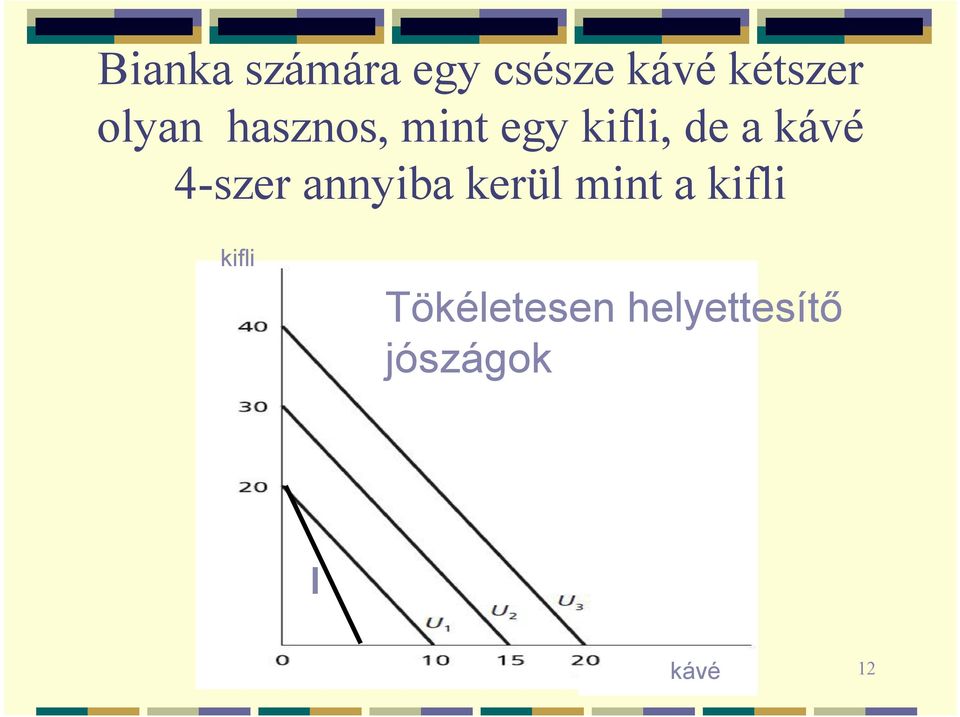 4-szer annyiba kerül mint a kifli kifli