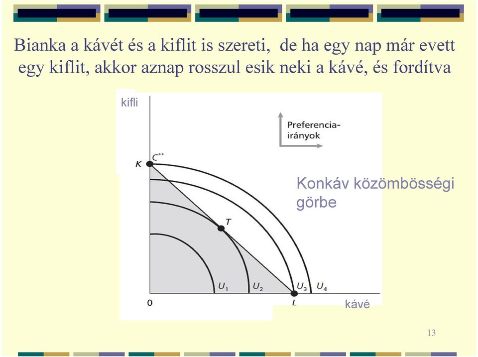 akkor aznap rosszul esik neki a kávé, és