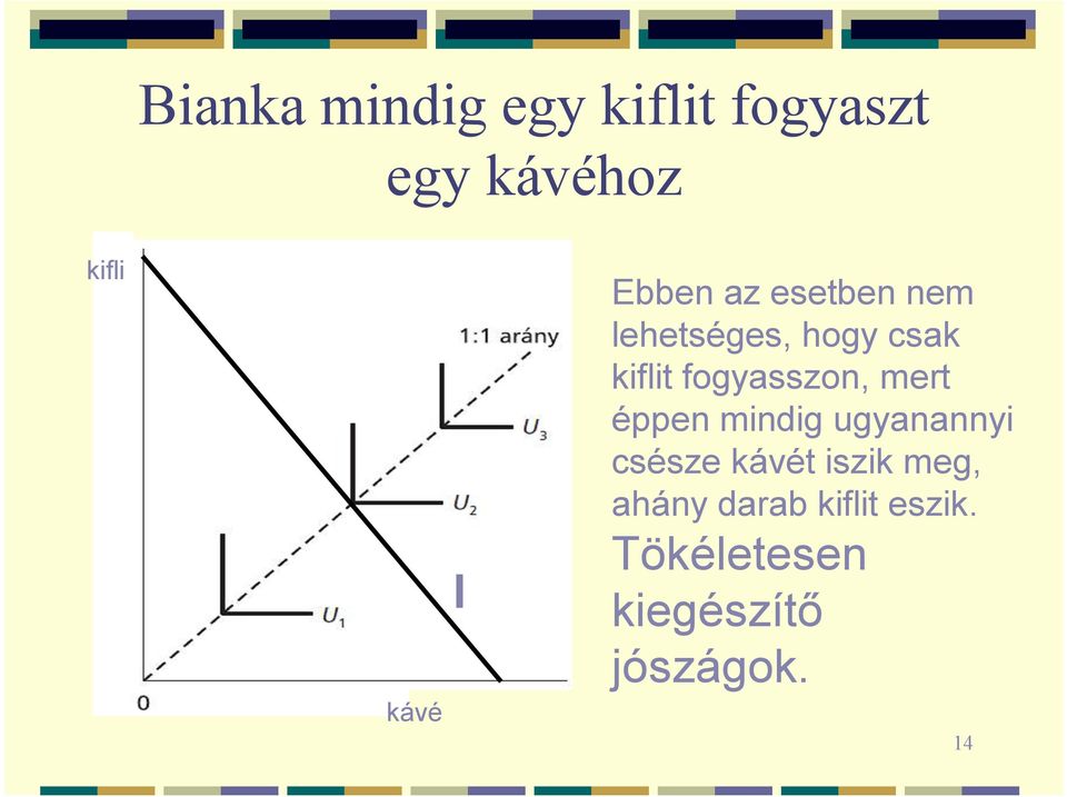 fogyasszon, mert éppen mindig ugyanannyi csésze kávét