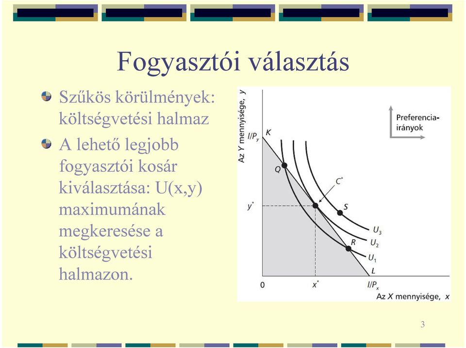 fogyasztói kosár kiválasztása: U(x,y)