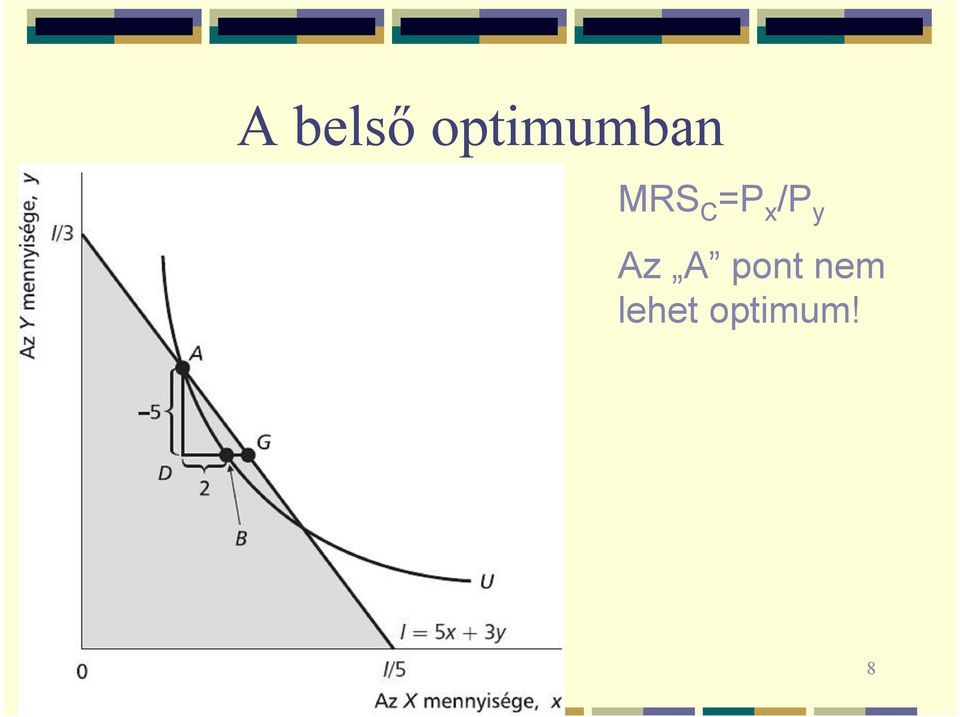 =P x /P y Az A