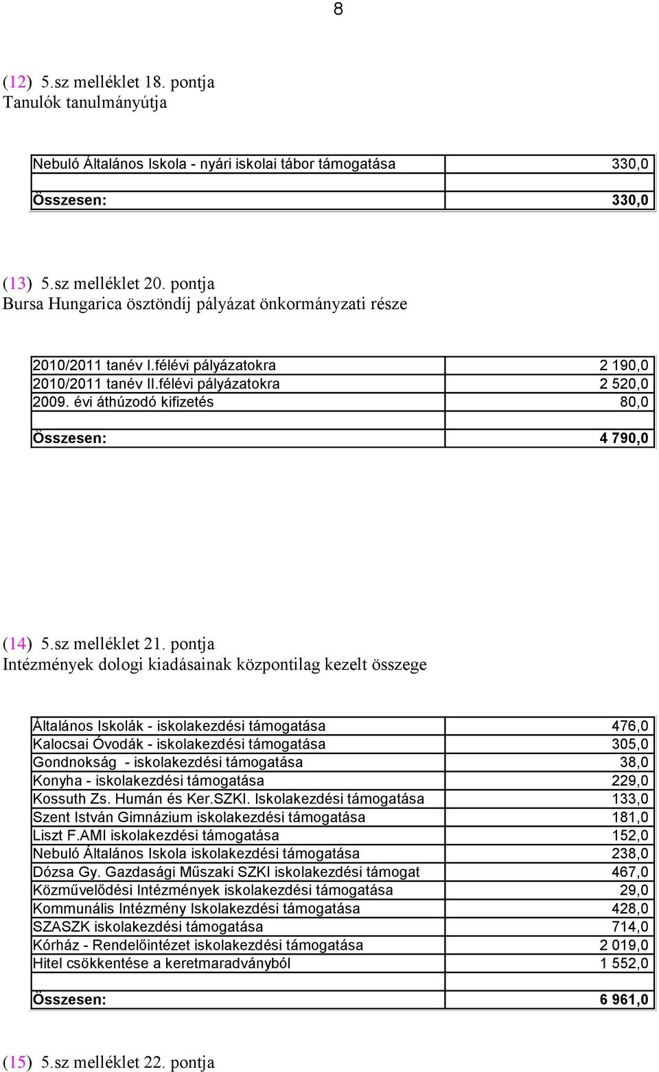 évi áthúzodó kifizetés 80,0 Összesen: 4 790,0 (14) 5.sz melléklet 21.