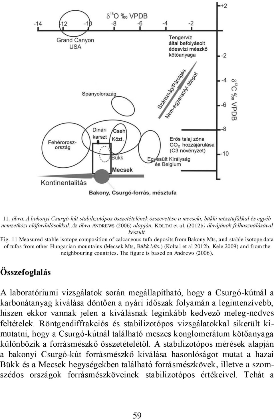 11 Measured stable isotope composition of calcareous tufa deposits from Bakony Mts, and stable isotope data of tufas from other Hungarian mountains (Mecsek Mts, Bükk Mts.