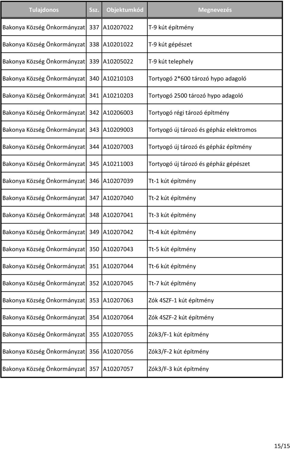Önkormányzat 346 A10207039 Bakonya Község Önkormányzat 347 A10207040 Bakonya Község Önkormányzat 348 A10207041 Bakonya Község Önkormányzat 349 A10207042 Bakonya Község Önkormányzat 350 A10207043