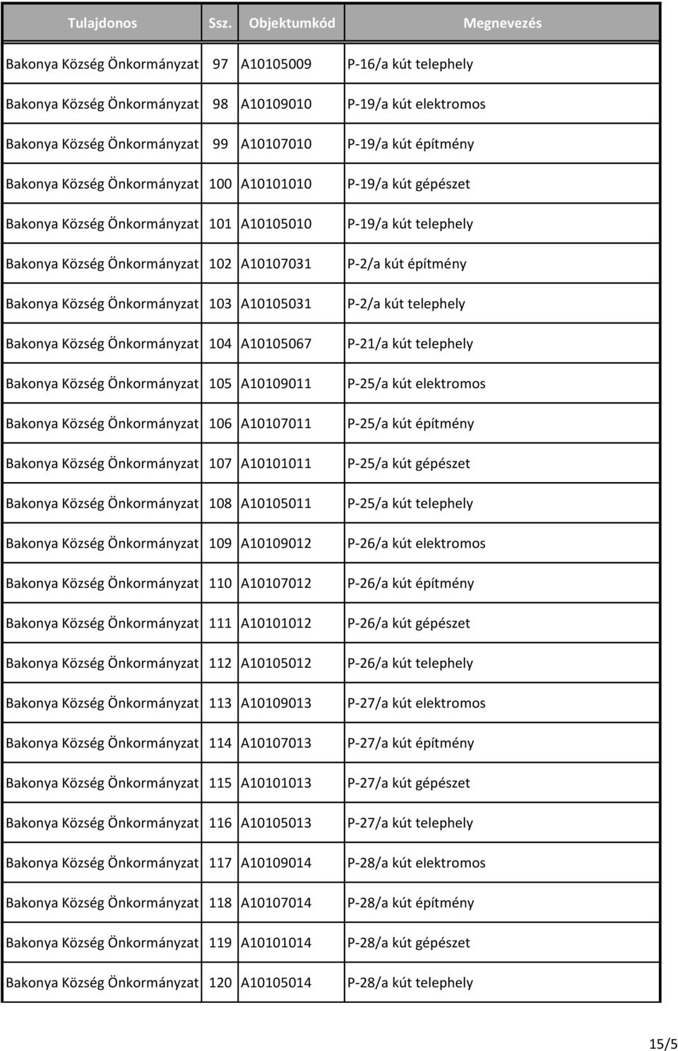 A10105067 Bakonya Község Önkormányzat 105 A10109011 Bakonya Község Önkormányzat 106 A10107011 Bakonya Község Önkormányzat 107 A10101011 Bakonya Község Önkormányzat 108 A10105011 Bakonya Község