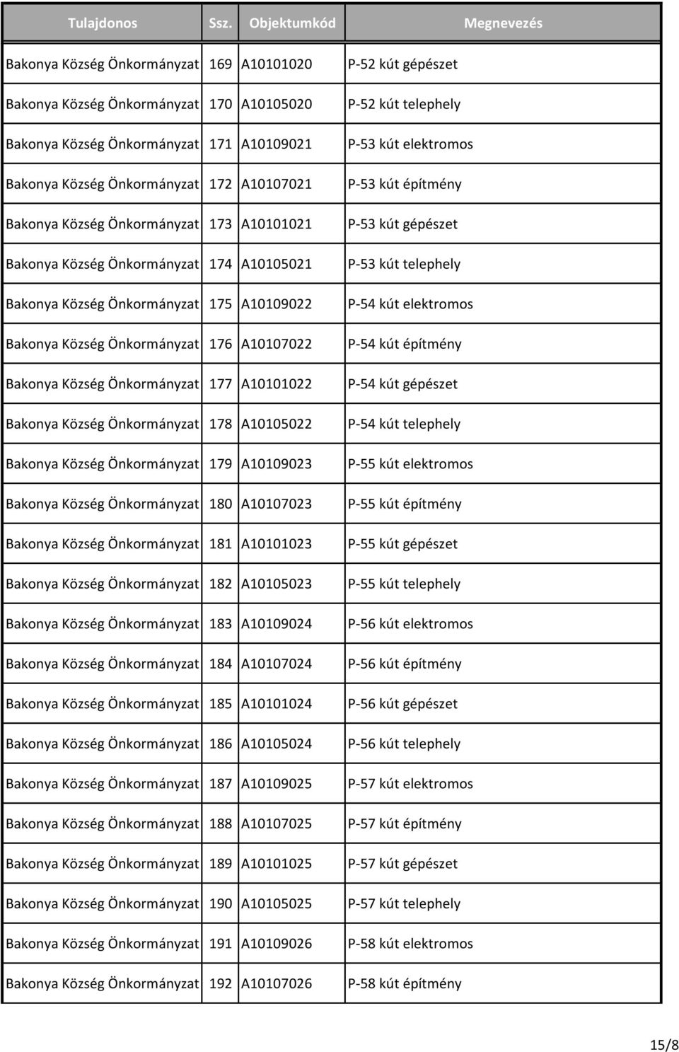 Önkormányzat 178 A10105022 Bakonya Község Önkormányzat 179 A10109023 Bakonya Község Önkormányzat 180 A10107023 Bakonya Község Önkormányzat 181 A10101023 Bakonya Község Önkormányzat 182 A10105023