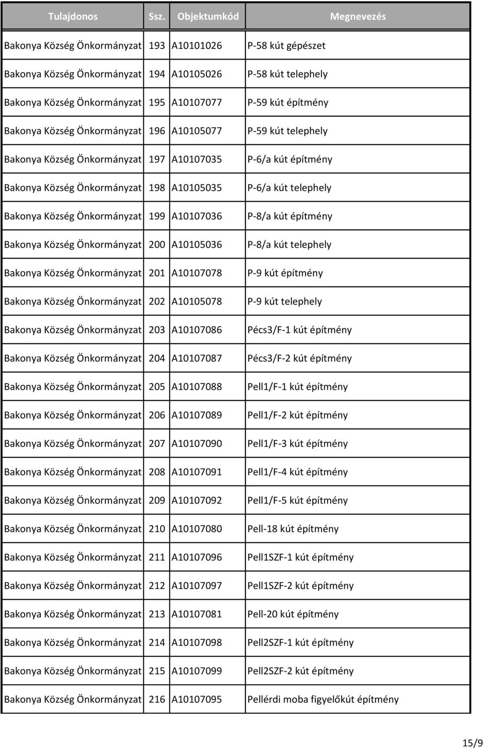 Önkormányzat 202 A10105078 Bakonya Község Önkormányzat 203 A10107086 Bakonya Község Önkormányzat 204 A10107087 Bakonya Község Önkormányzat 205 A10107088 Bakonya Község Önkormányzat 206 A10107089
