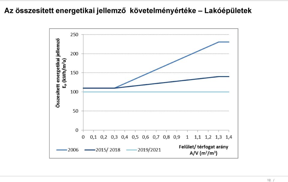 jellemző