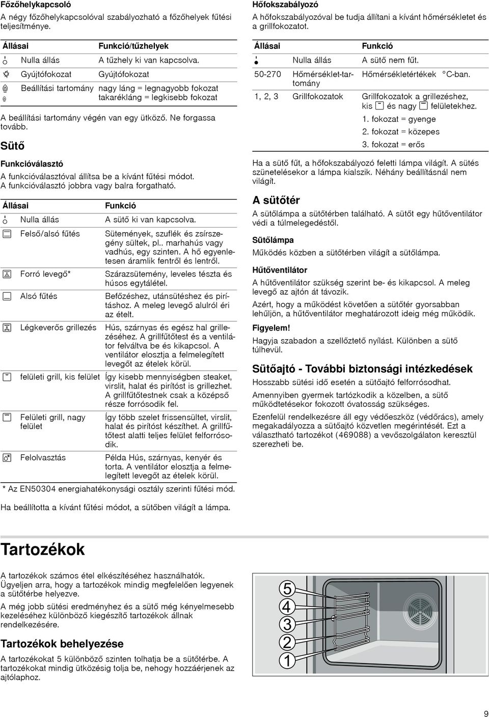 A funkcióválasztó jobbra vagy balra forgatható. Állásai Beállítási tartomány nagy láng = legnagyobb fokozat takarékláng = legkisebb fokozat Funkció þ Nulla állás A sütő ki van kapcsolva.