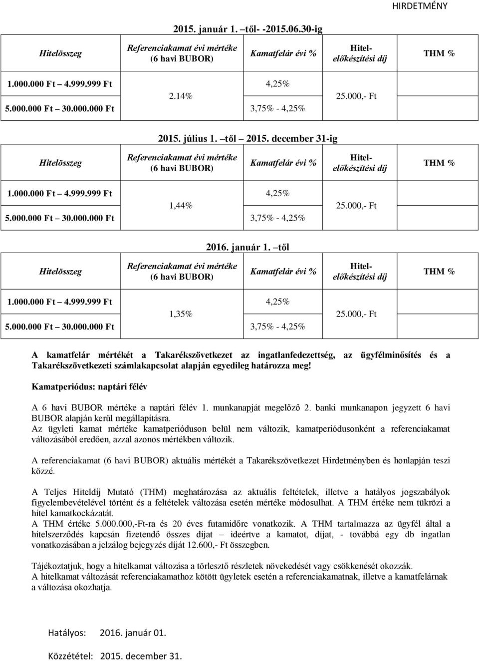 Kamatperiódus: naptári félév A 6 havi BUBOR mértéke a naptári félév 1. munkanapját megelőző 2. banki munkanapon jegyzett 6 havi BUBOR alapján kerül megállapításra.