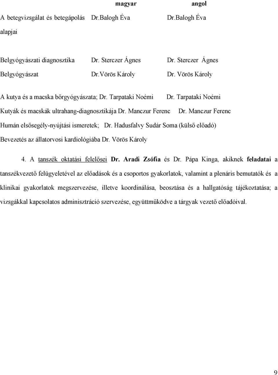 Manczur Ferenc Humán elsősegély-nyújtási ismeretek; Dr. Hadusfalvy Sudár Soma (külső előadó) Bevezetés az állatorvosi kardiológiába Dr. Vörös Károly 4. A tanszék oktatási felelősei Dr.