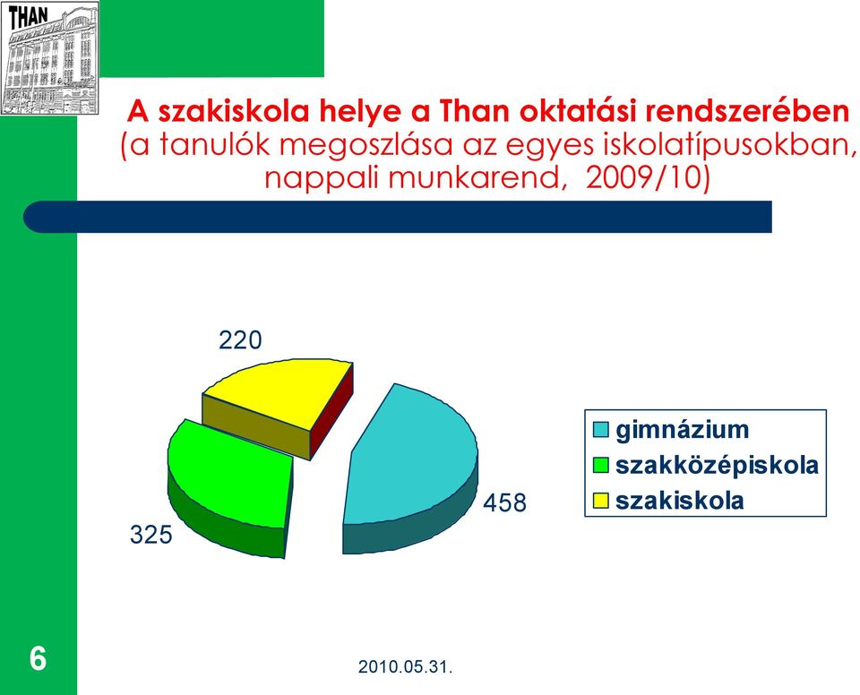 iskolatípusokban, nappali munkarend,