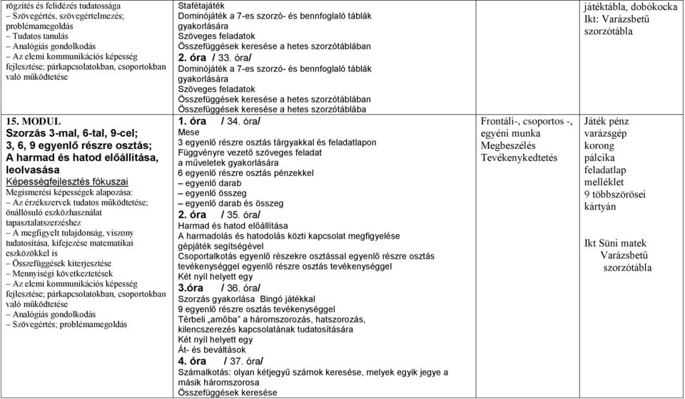 MODUL Szorzás 3-mal, 6-tal, 9-cel; 3, 6, 9 egyenlő részre osztás; A harmad és hatod előállítása, leolvasása Képességfejlesztés fókuszai Megismerési képességek alapozása: Az érzékszervek tudatos