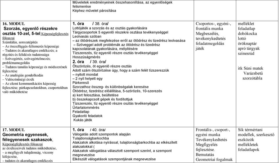 tudatossága Szövegértés, szövegértelmezés; problémamegoldás Tudatos tanulás képessége és módszerének fejlesztése Az analógiás gondolkodás Valószínűségi érzék Az elemi kommunikációs képesség