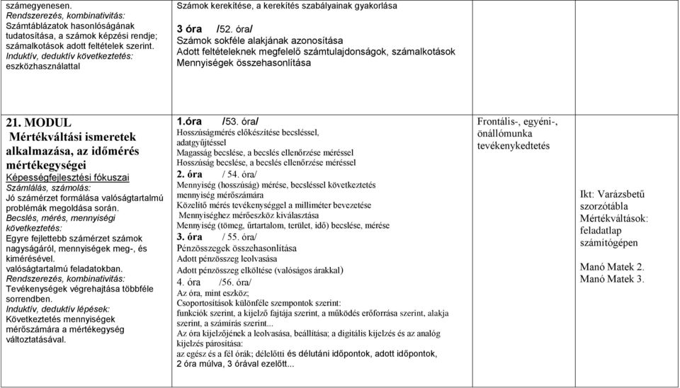 óra/ Számok sokféle alakjának azonosítása Adott feltételeknek megfelelő számtulajdonságok, számalkotások Mennyiségek összehasonlítása 21.