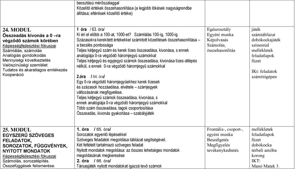 emlékezés Kooperáció 1 óra / 63. óra/ Ki éri el előbb a 100-at, 1000-et?