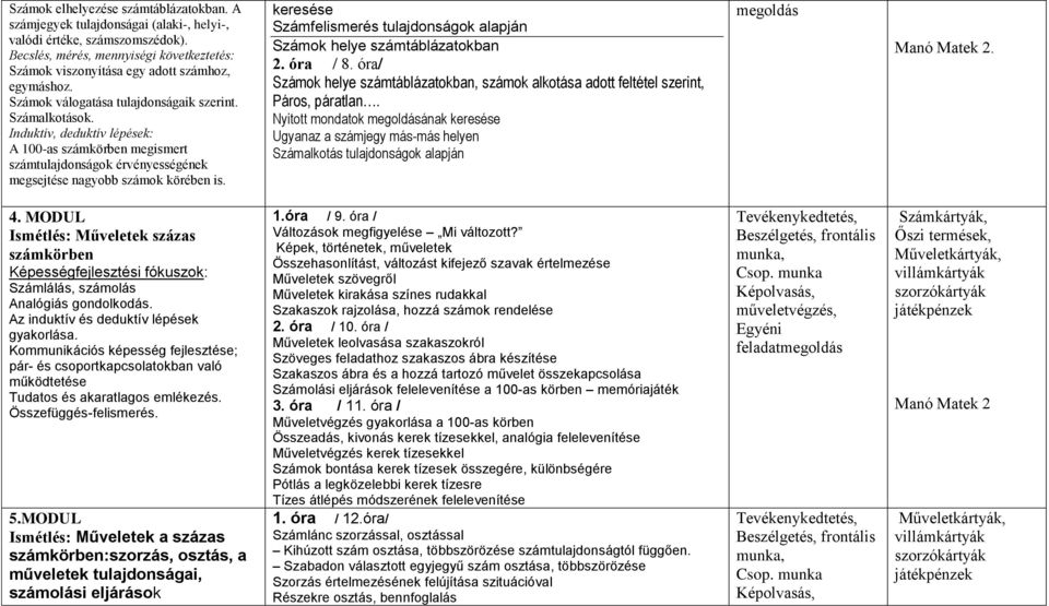 Induktív, deduktív lépések: A 100-as számkörben megismert számtulajdonságok érvényességének megsejtése nagyobb számok körében is.