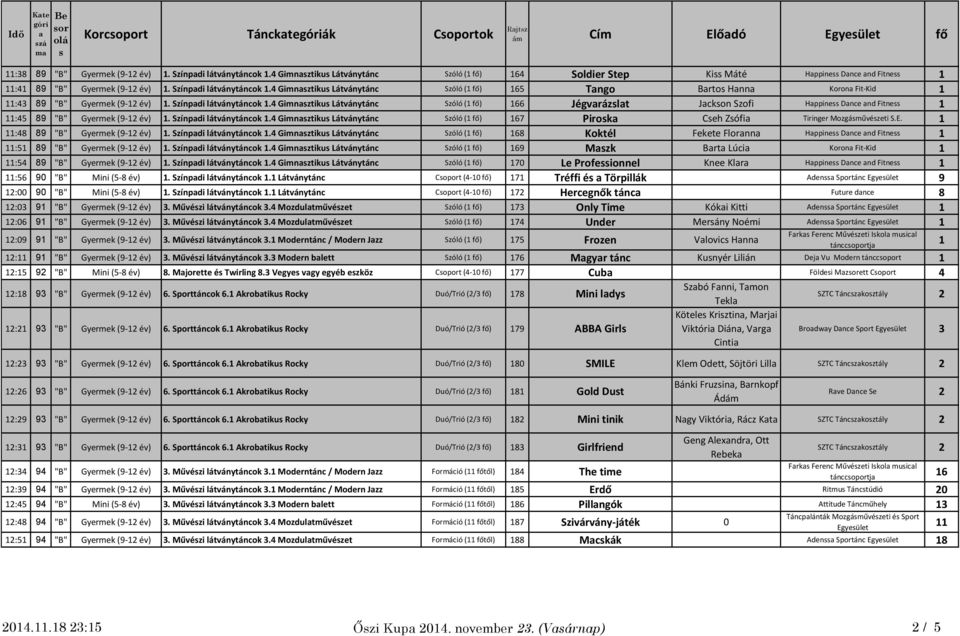 4 Gimnztiku Látványtánc Szóló (1 fő) 165 Tngo Brto Hnn Koron Fit-Kid 1 11:43 89 "B" Gyermek (9-12 év) 1. Színpdi látványtáncok 1.