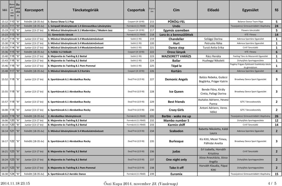 4 Gimnztiku Látványtánc Formáció (11 főtől) 216 Undo Tizújvároi Gimnztrádáért Alpítvány 24 15:19 112 "B" Junior (13-17 év) 3. Művézi látványtáncok 3.
