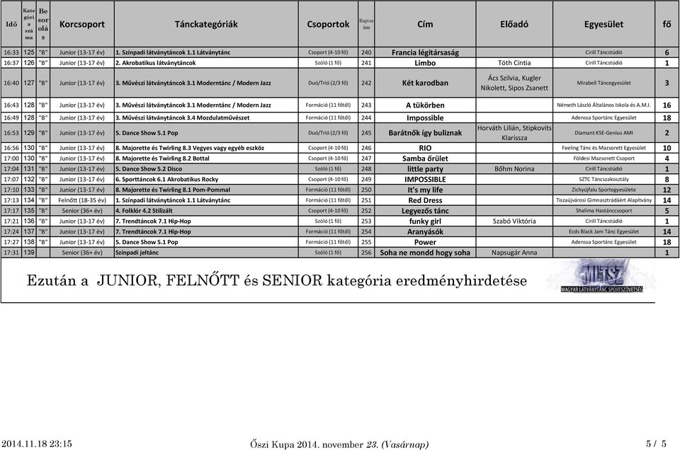 Akrobtiku látványtáncok Szóló (1 fő) 241 Limbo Tóth Cinti Cirill Tánctúdió 1 16:40 127 "B" Junior (13-17 év) 3. Művézi látványtáncok 3.
