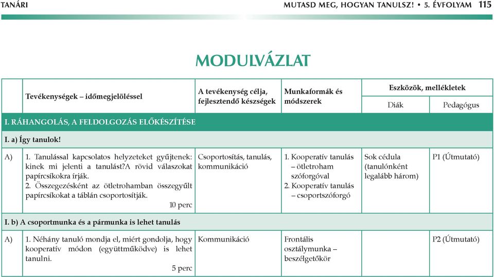 Ráhangolás, a feldolgozás előkészítése I. a) Így tanulok! A) 1. Tanulással kapcsolatos helyzeteket gyűjtenek: kinek mi jelenti a tanulást?a rövid válaszokat papírcsíkokra írják. 2.