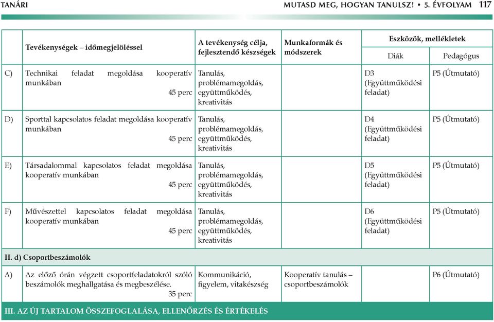 megoldása kooperatív munkában D3 D) Sporttal kapcsolatos feladat megoldása kooperatív munkában D4 E) Társadalommal kapcsolatos feladat megoldása kooperatív munkában D5 F)