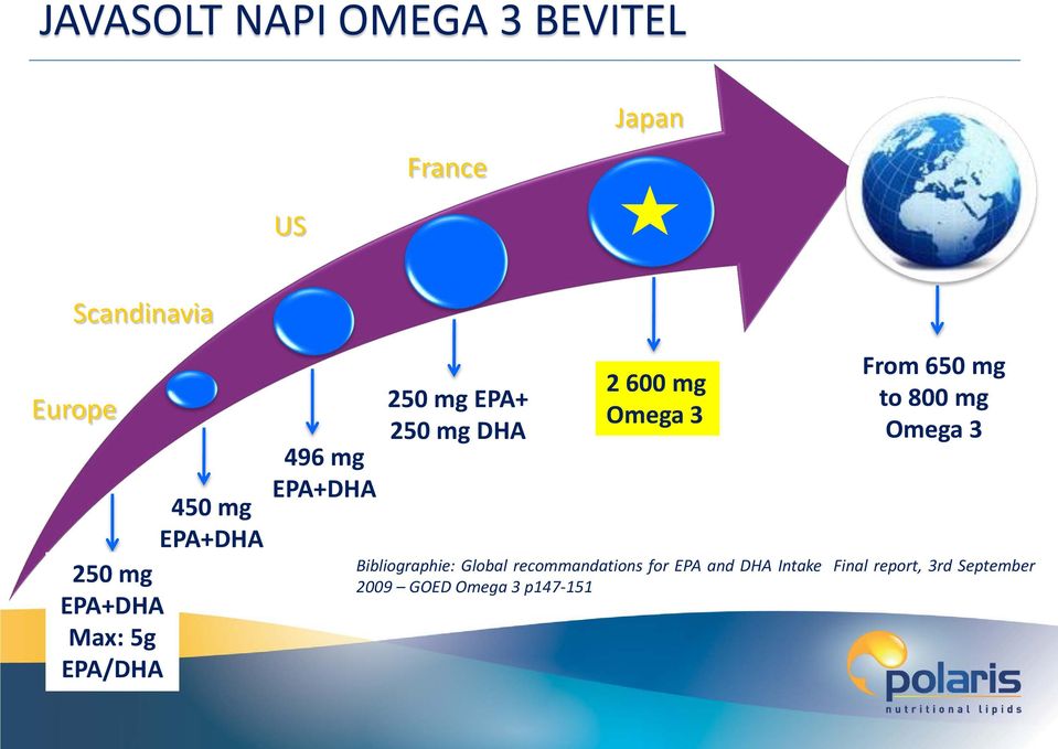 mg EPA+ 250 mg DHA 2 600 mg Omega 3 From 650 mg to 800 mg Omega 3 Bibliographie: