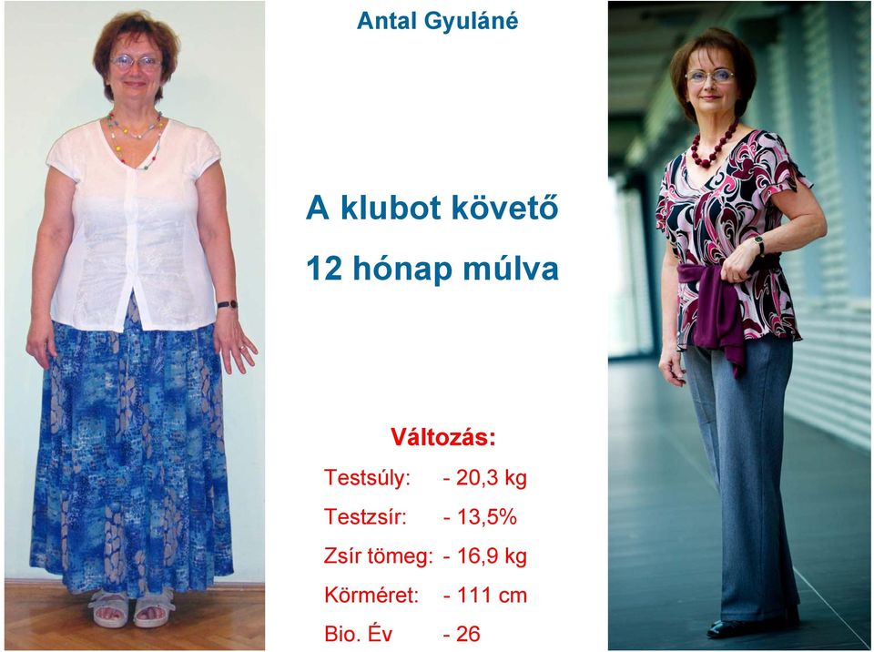 20,3 kg Testzsír: - 13,5% Zsír