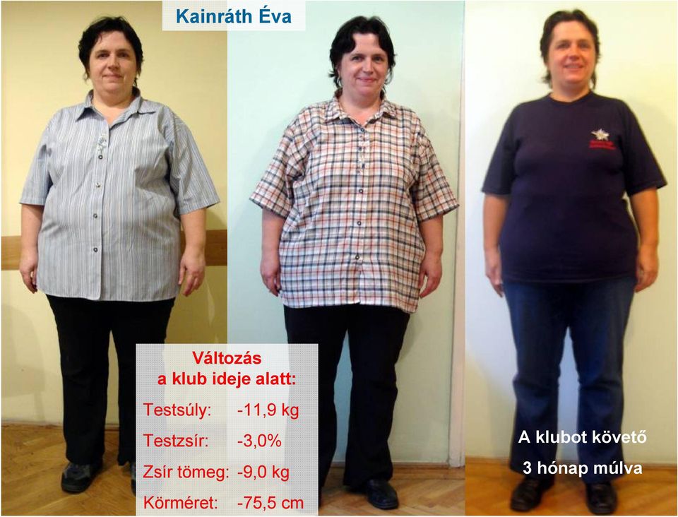 -3,0% Zsír tömeg: -9,0 kg Körméret: