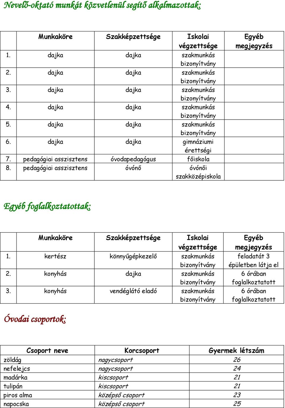 kertész könnyűgépkezelő szakmunkás 2. konyhás dajka szakmunkás 3.