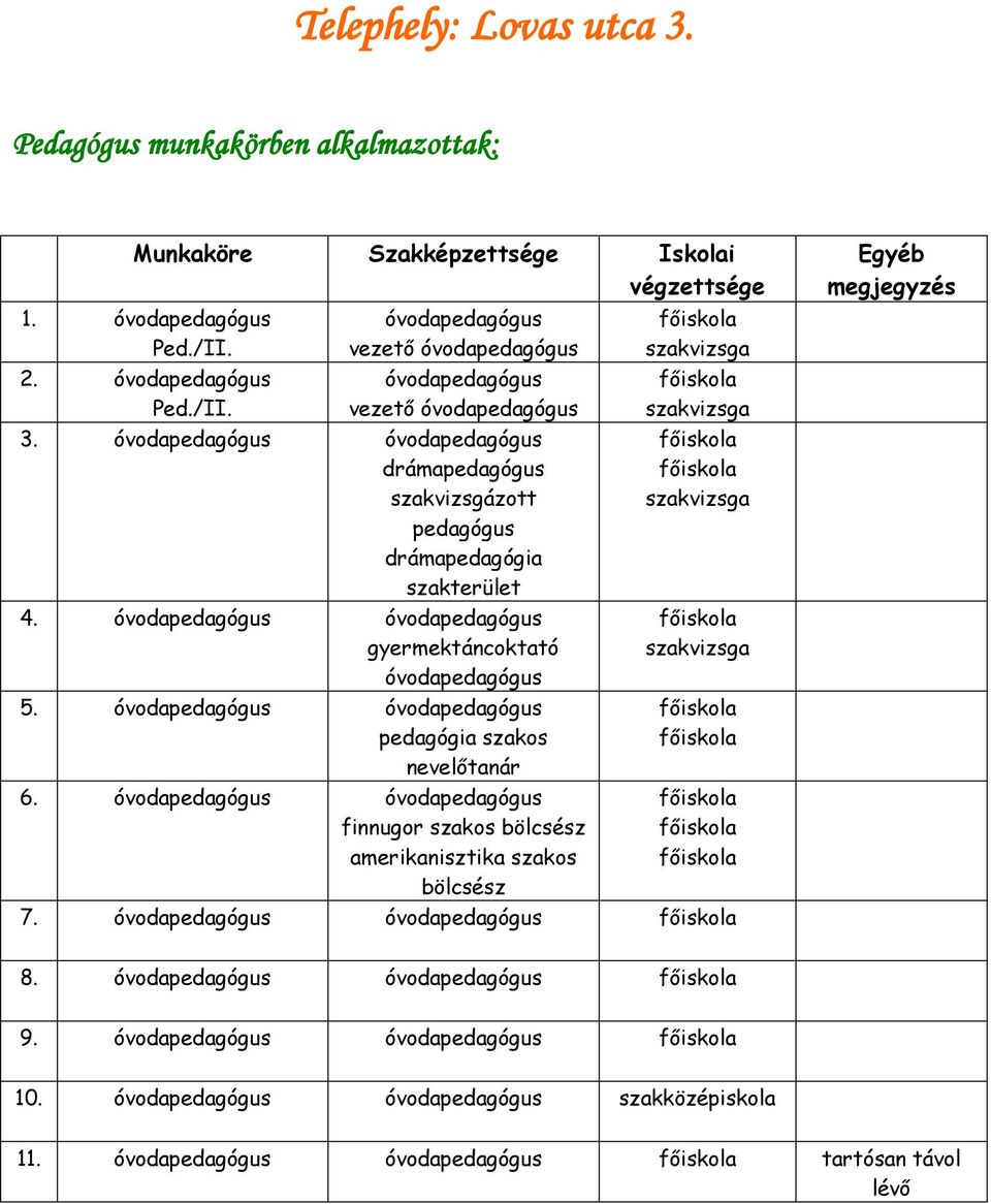 drámapedagógus szakvizsgázott pedagógus drámapedagógia szakterület 4.