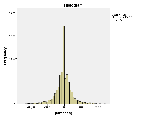 A modell kimeneti változója A modellezés alapját a korábbi években résztvevő vállalatok információi képezik.