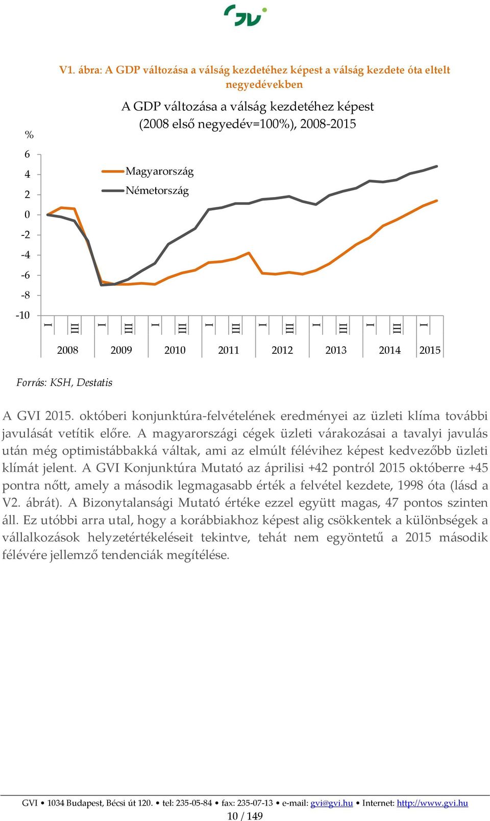 Magyarország Németország 2008 2009 2010 2011 2012 2013 2014 2015 Forrás: KSH, Destatis A GVI 2015. októberi konjunktúra-felvételének eredményei az üzleti klíma további javulását vetítik előre.