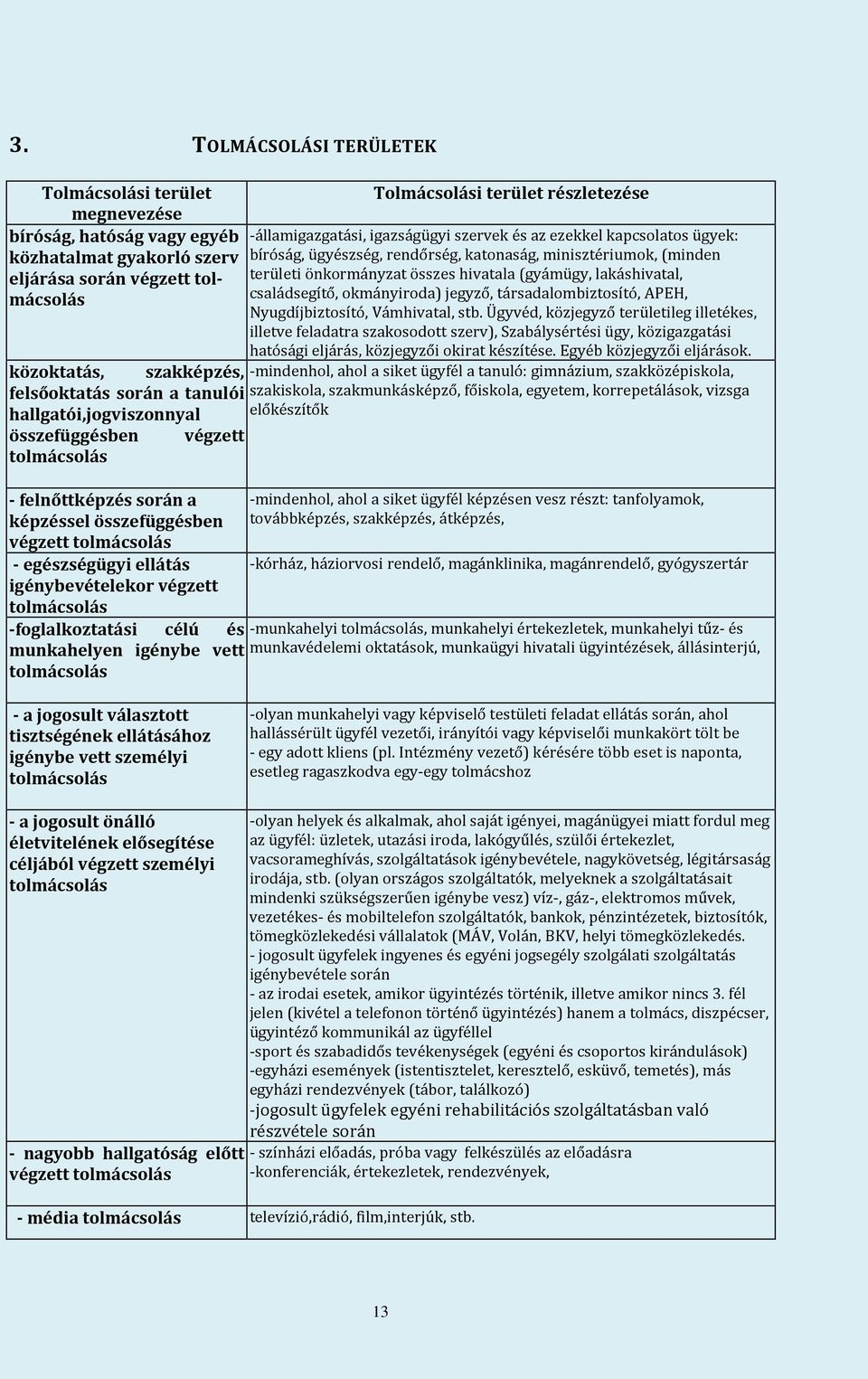 vett Tolmácsolási terület részletezése -államigazgatási, igazságügyi szervek és az ezekkel kapcsolatos ügyek: bíróság, ügyészség, rendőrség, katonaság, minisztériumok, (minden területi önkormányzat