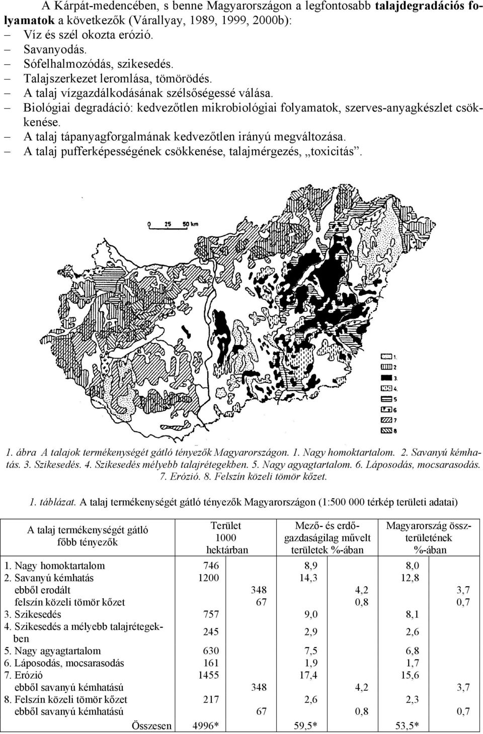 A talaj tápanyagforgalmának kedvezőtlen irányú megváltozása. A talaj pufferképességének csökkenése, talajmérgezés, toxicitás. 1. ábra A talajok termékenységét gátló tényezők Magyarországon. 1. Nagy homoktartalom.