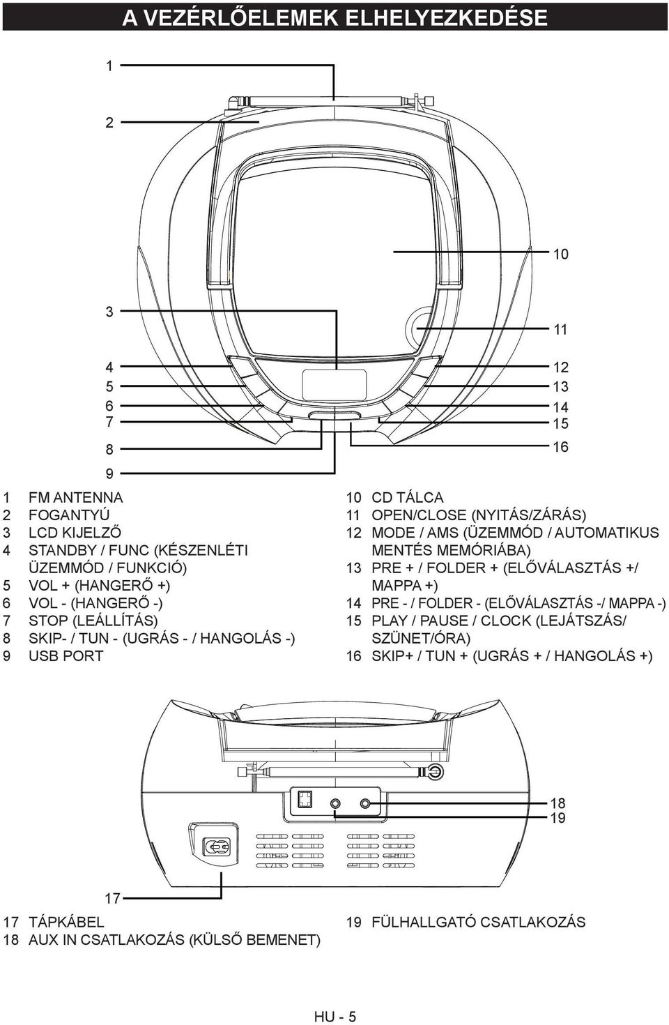 AMS (ÜZEMMÓD / AUTOMATIKUS MENTÉS MEMÓRIÁBA) 13 PRE + / FOLDER + (ELŐVÁLASZTÁS +/ MAPPA +) 14 PRE - / FOLDER - (ELŐVÁLASZTÁS -/ MAPPA -) 15 PLAY / PAUSE /