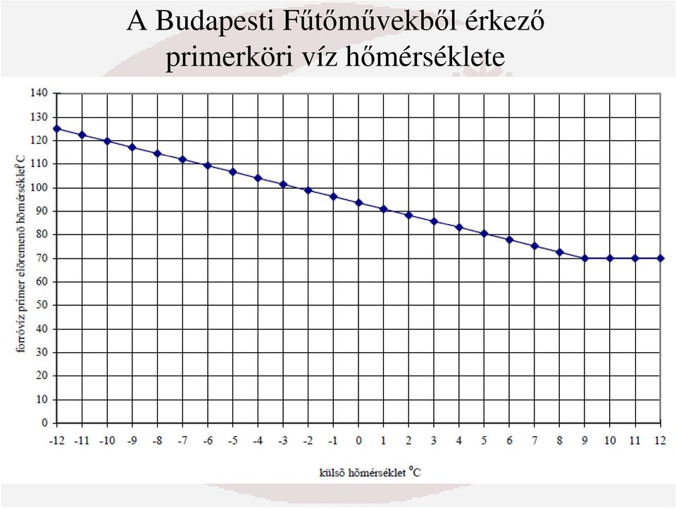 érkező