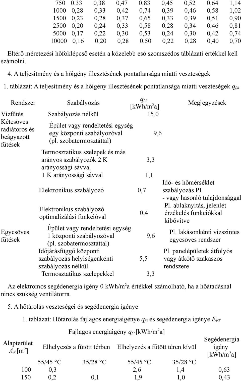 A teljesítmény és a hőigény illesztésének pontatlansága miatti veszteségek 1.