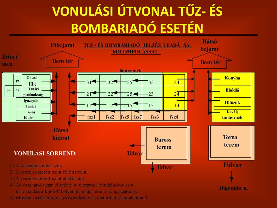 34 21 22 25 23 24 11 12 15 13 14 fsz1 fsz2 fsz5 fsz7 fsz3 fsz4 Hátsó bejárat Bem tér Konyha Ebédlő Öltözők I.e. Új tantermek Hátsó kijárat VONULÁSI SORREND: Udvar Baross terem Torna terem 1.