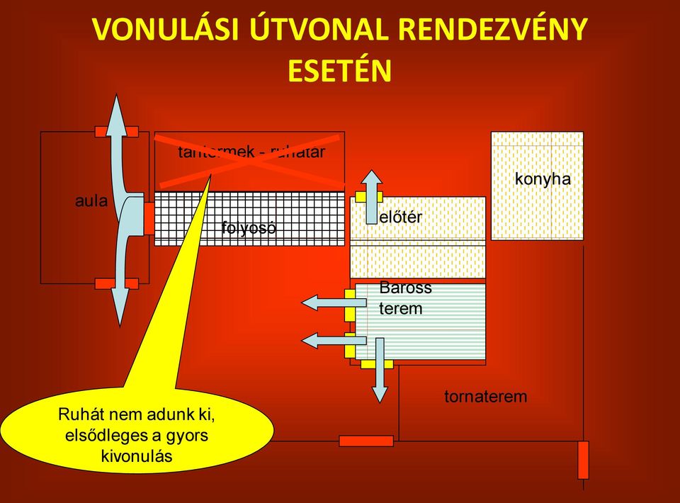 előtér konyha Baross terem Ruhát nem