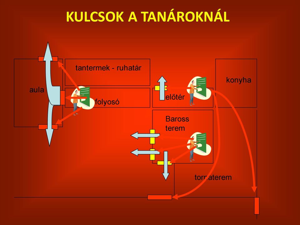 aula folyosó előtér